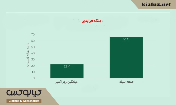 بررسی قیمت در بلک فرایدی